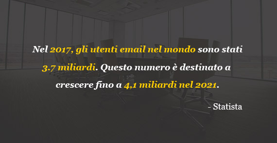 Email Marketing Audit
